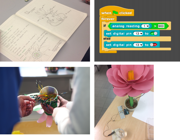 image illustrating a physical computing activity in a biology class